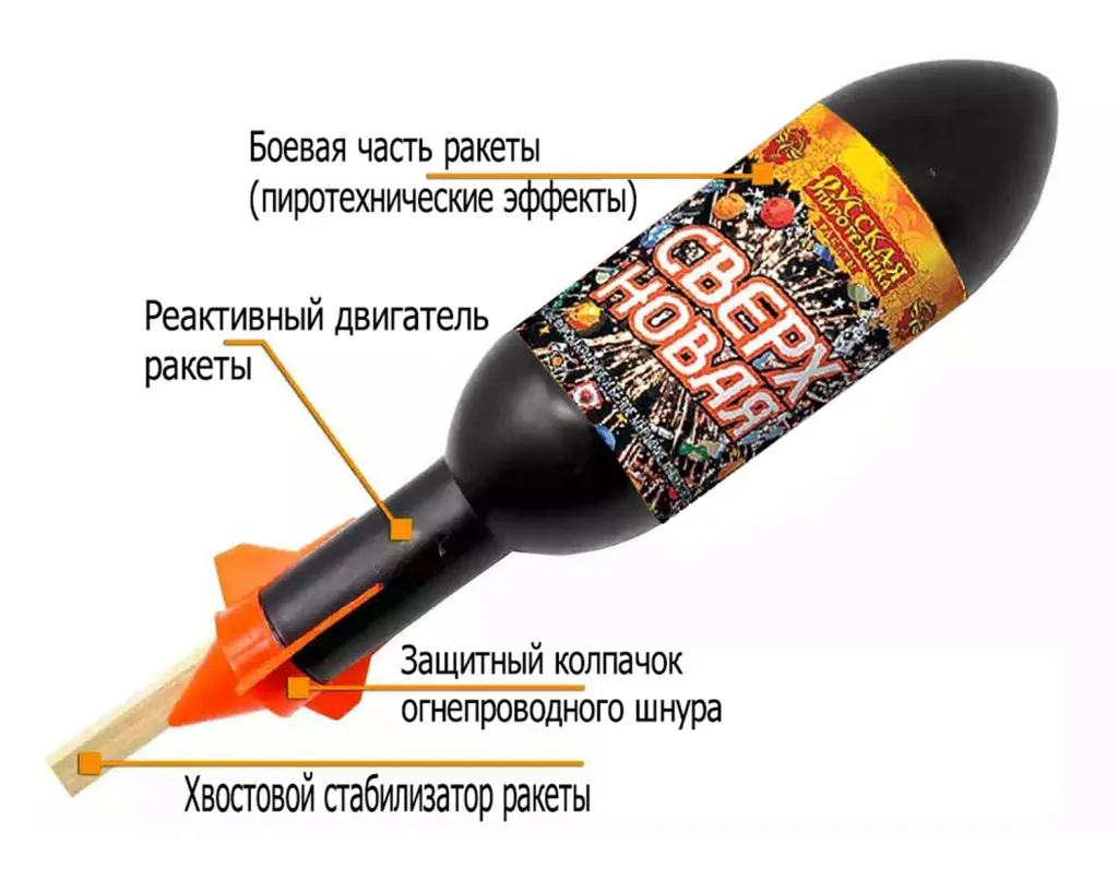 Ракеты для фейерверка схема Великий Новгород